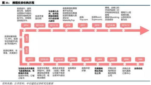携程改价门撕开ota最狠潜规则 独家爆料欧弟生活趣事,独家揭秘欧弟私生活趣闻